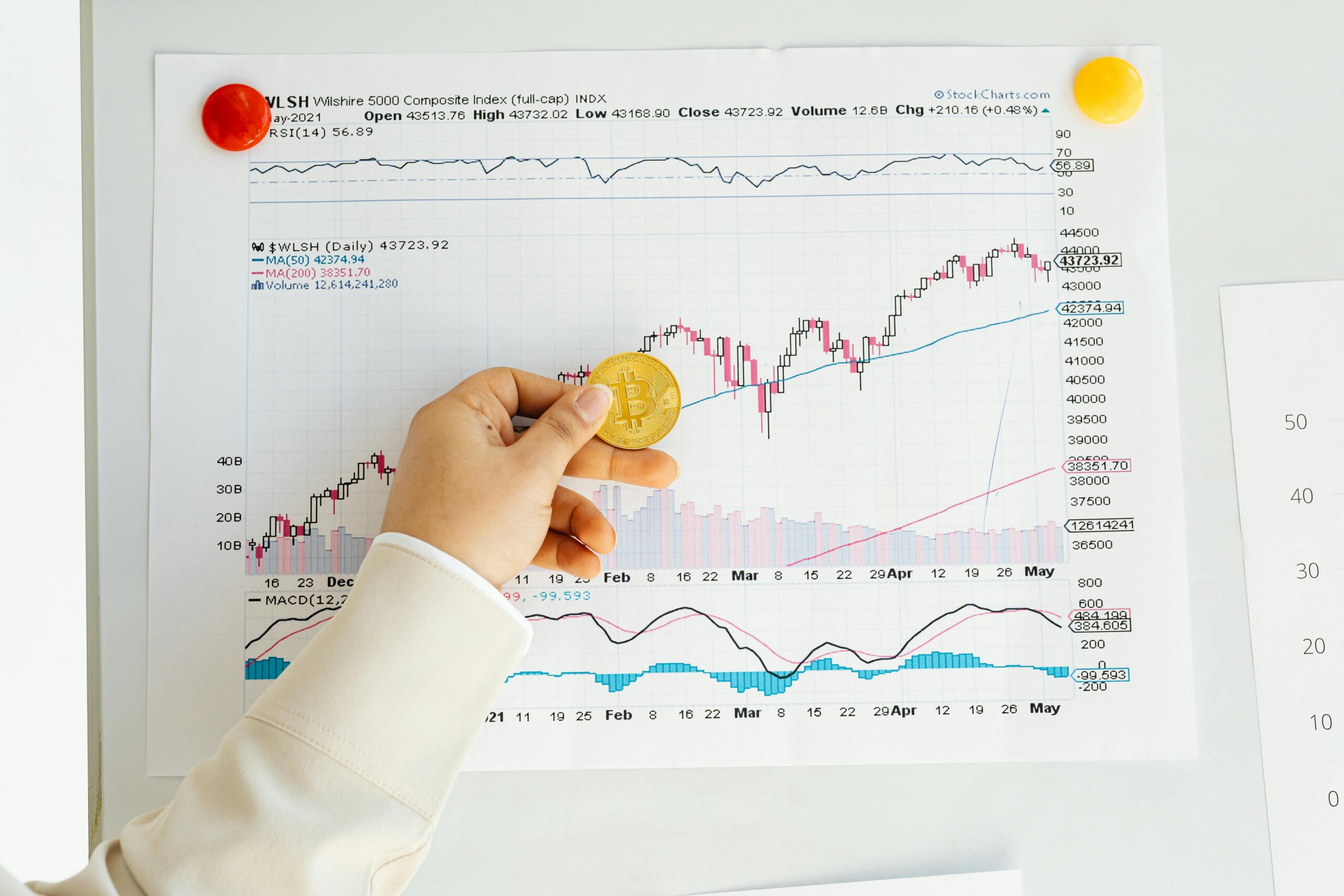 best etf investing